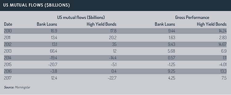 US_mutual_flows