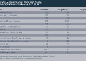 AuA_EMEA_and_global