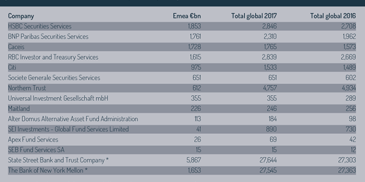 AuA_EMEA_and_global