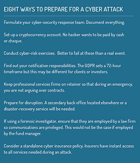Cyber_attack_prevention