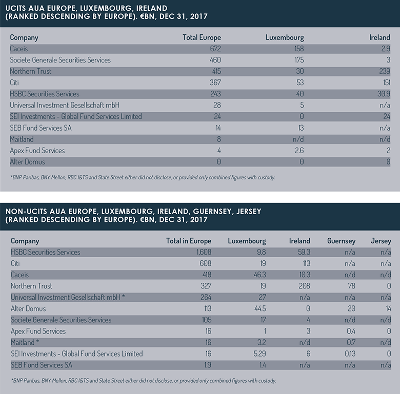 UCITS_and_non-UCITS_AuA