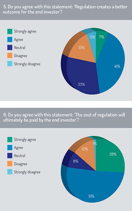 Regulation_Q5_and_Q6