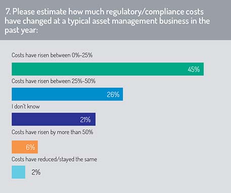 Regulation_Q7