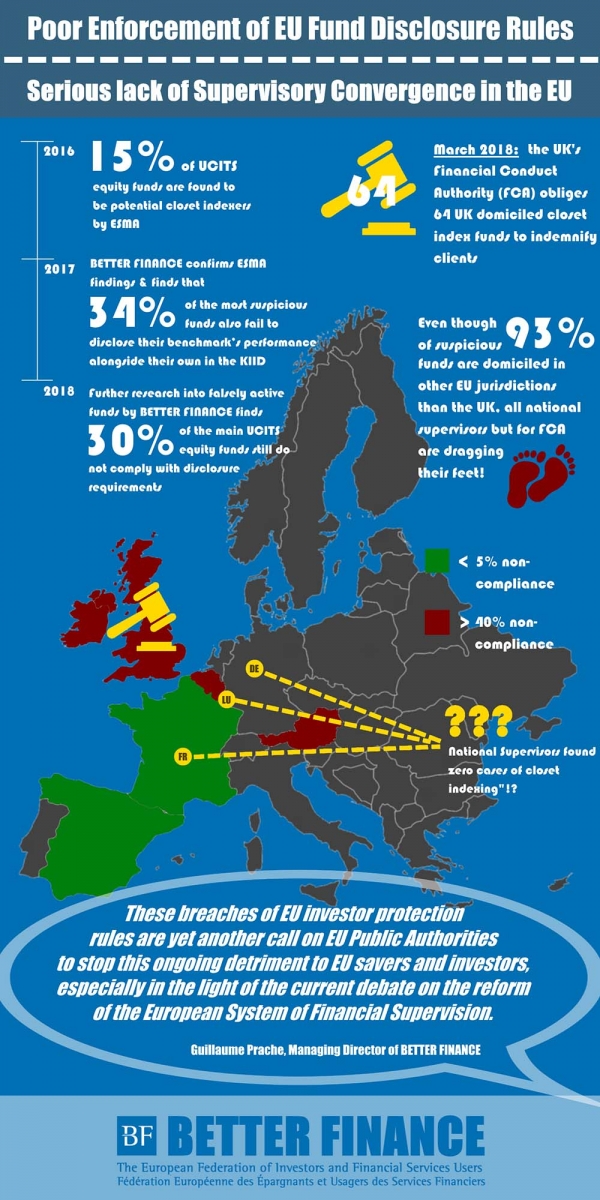 Better_Finance_infographic