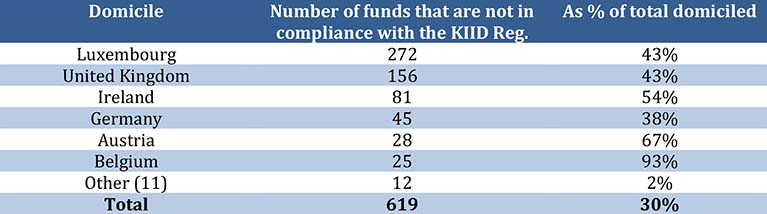 EU_benchmarked_UCITS_equity_funds 