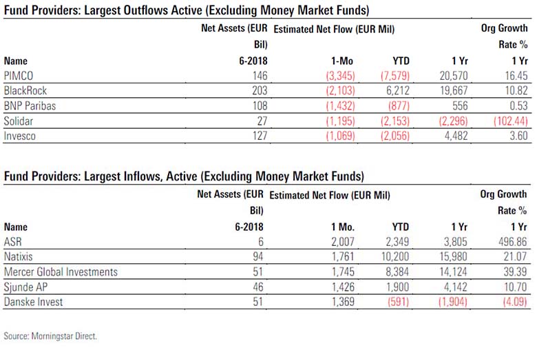Fund_providers_tables