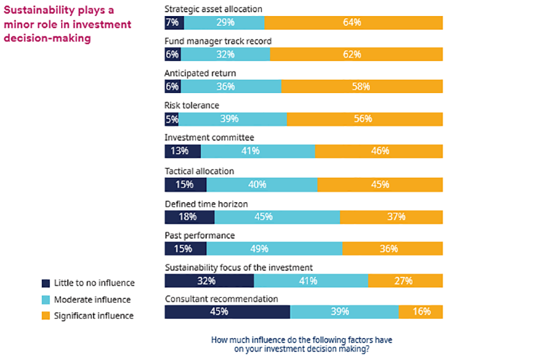 Sustainability_investing_importance