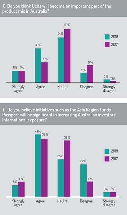 Calastone_Australia_fig.C-D