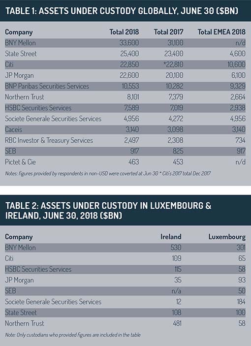 Custody survey