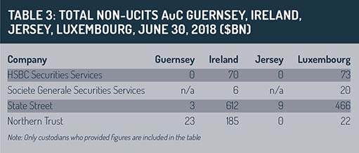 Custody survey