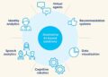 Amundi AI infographic