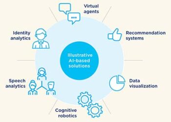 Amundi AI infographic
