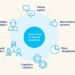 Amundi AI infographic
