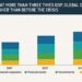 Pulling away: Inequality as an ESG risk