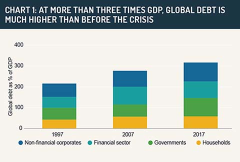 Pulling away: Inequality as an ESG risk