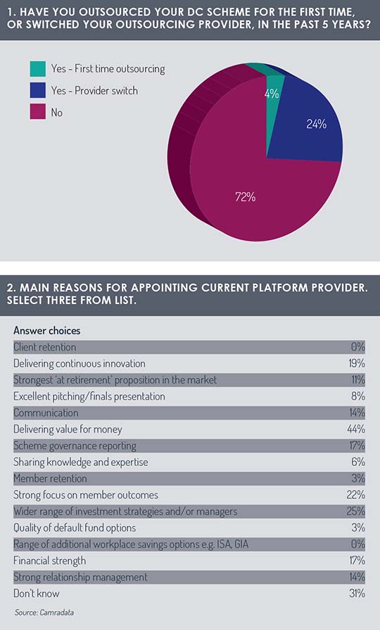 DC_survey_tables_1-2