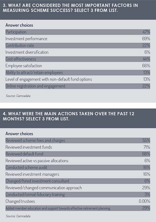 DC_survey_tables_3-4