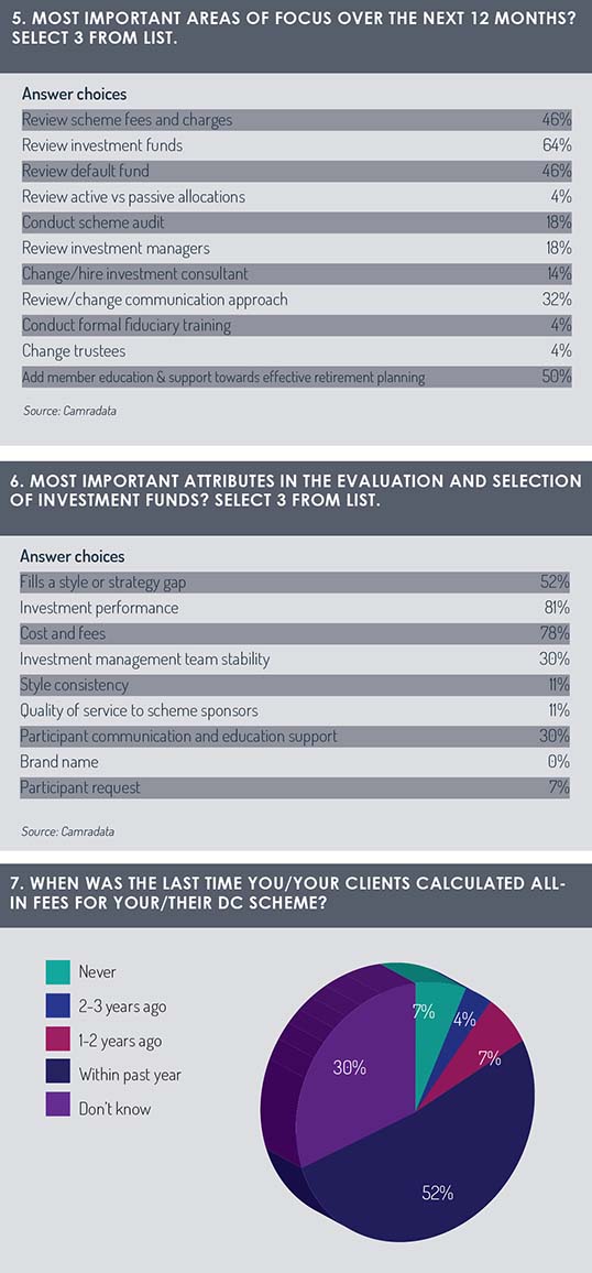 DC_survey_tables_5-