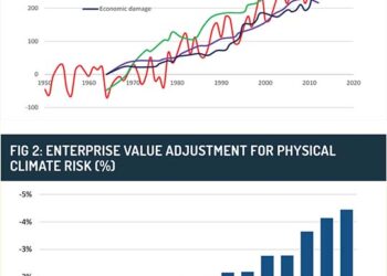 Sponsored feature: The sustainability outlook