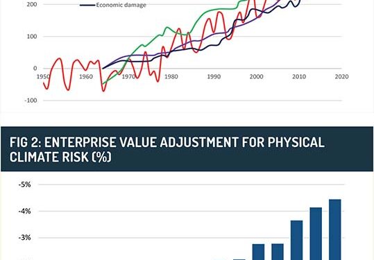 Sponsored feature: The sustainability outlook
