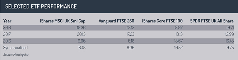 Selected_ETF_performance