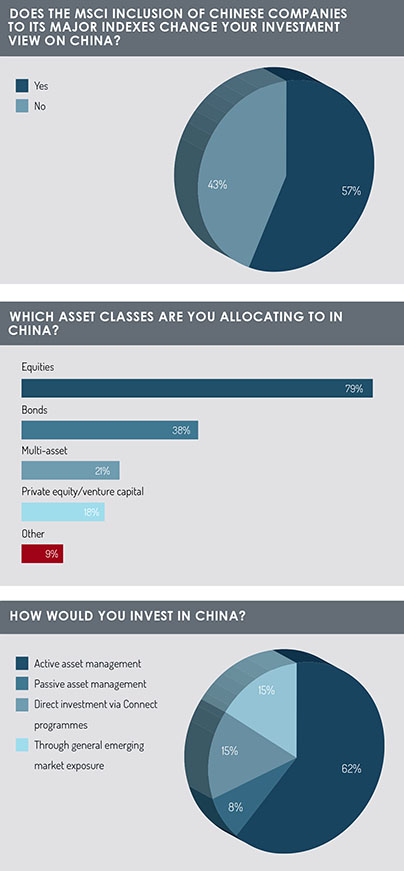 China_poll_graphs_3-5