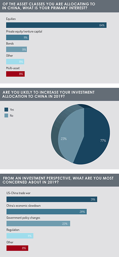 China_poll_graphs_6-8