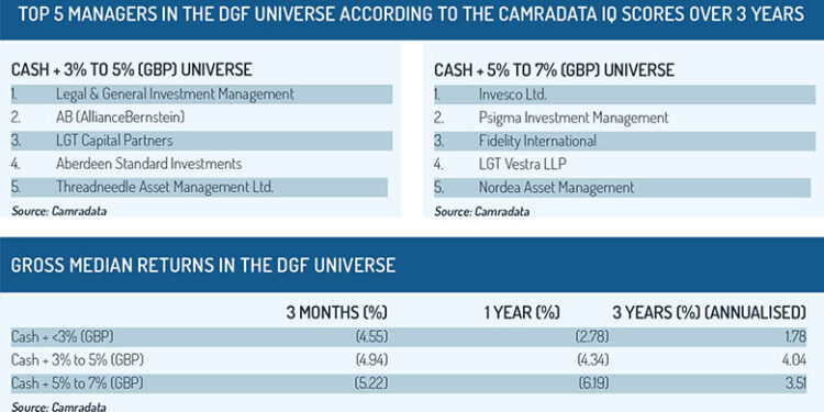 DGF_tables_1-2
