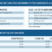 DGF_tables_1-2