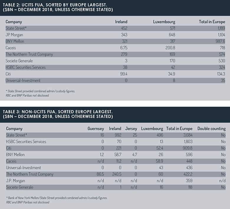 Funds_under_management_tables