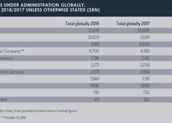 Global_AuM_table