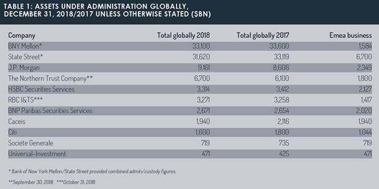 Global_AuM_table
