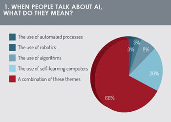 What's AI