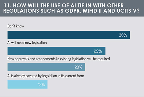 AI and regulation
