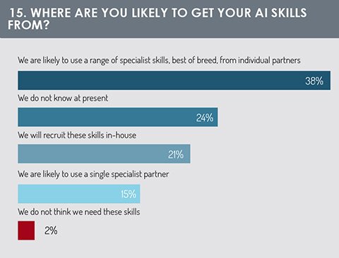 Getting AI skills