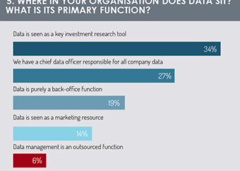 Data's function