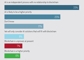 AI and blockchain relationship
