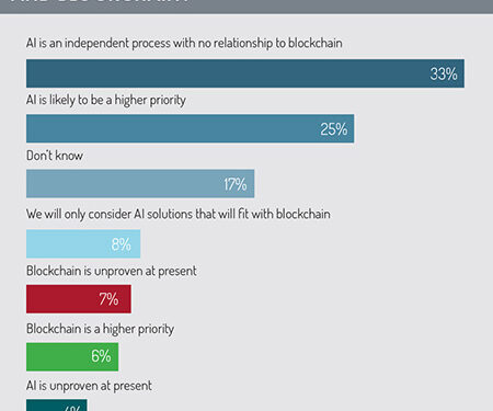 AI and blockchain relationship