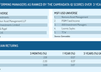CAMRADATA_MSFI_tables