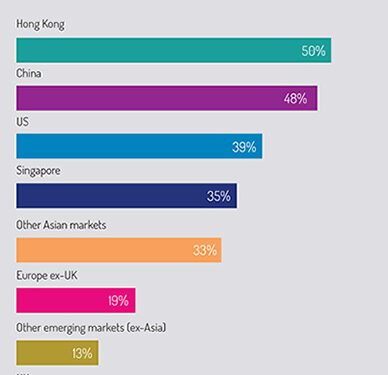 Calastone_Asia_2019-fig1