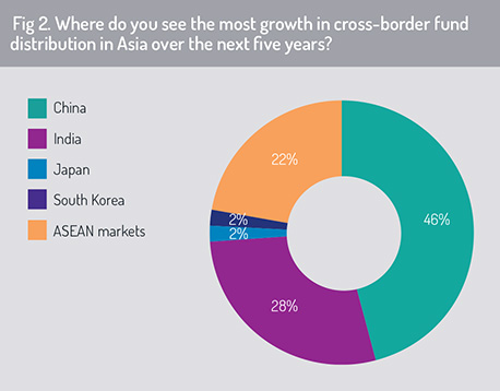 Calastone_Asia_2019-fig2