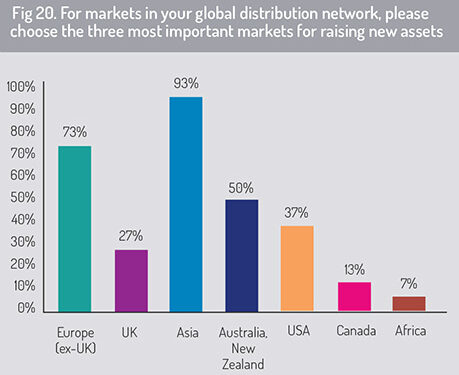 Calastone_Asia_2019-fig20