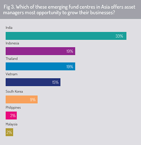 Calastone_Asia_2019-fig3