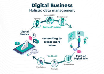 Holistic fund data management
