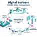 Holistic fund data management