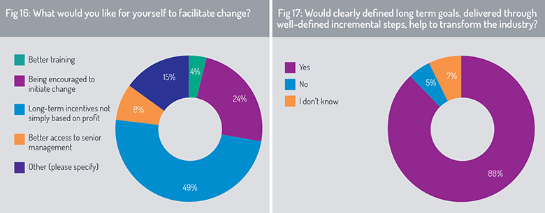 Facilitating change
