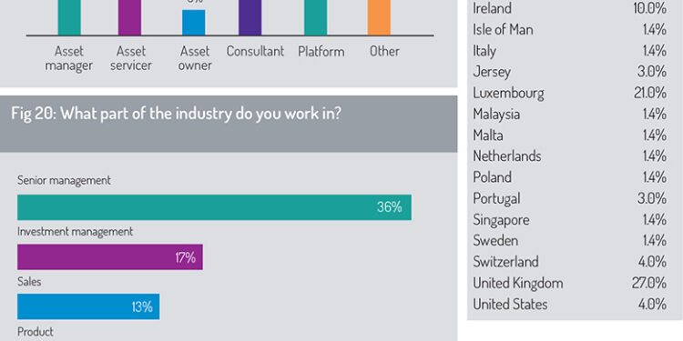 Respondents_details