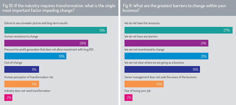 Barriers to change