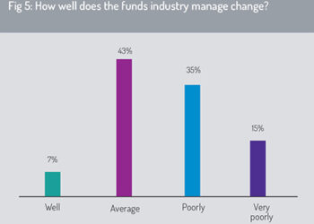 How the fund industry manage chabge?