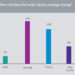 How the fund industry manage chabge?